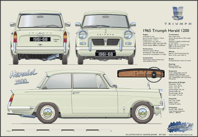 Triumph Herald 1961-68